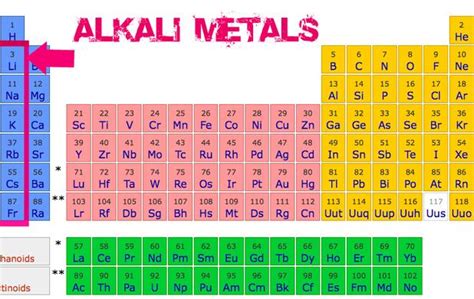 how many valence electrons are in alkali metals|Alkali Metals: Elements in the First Column of the Periodic Table.